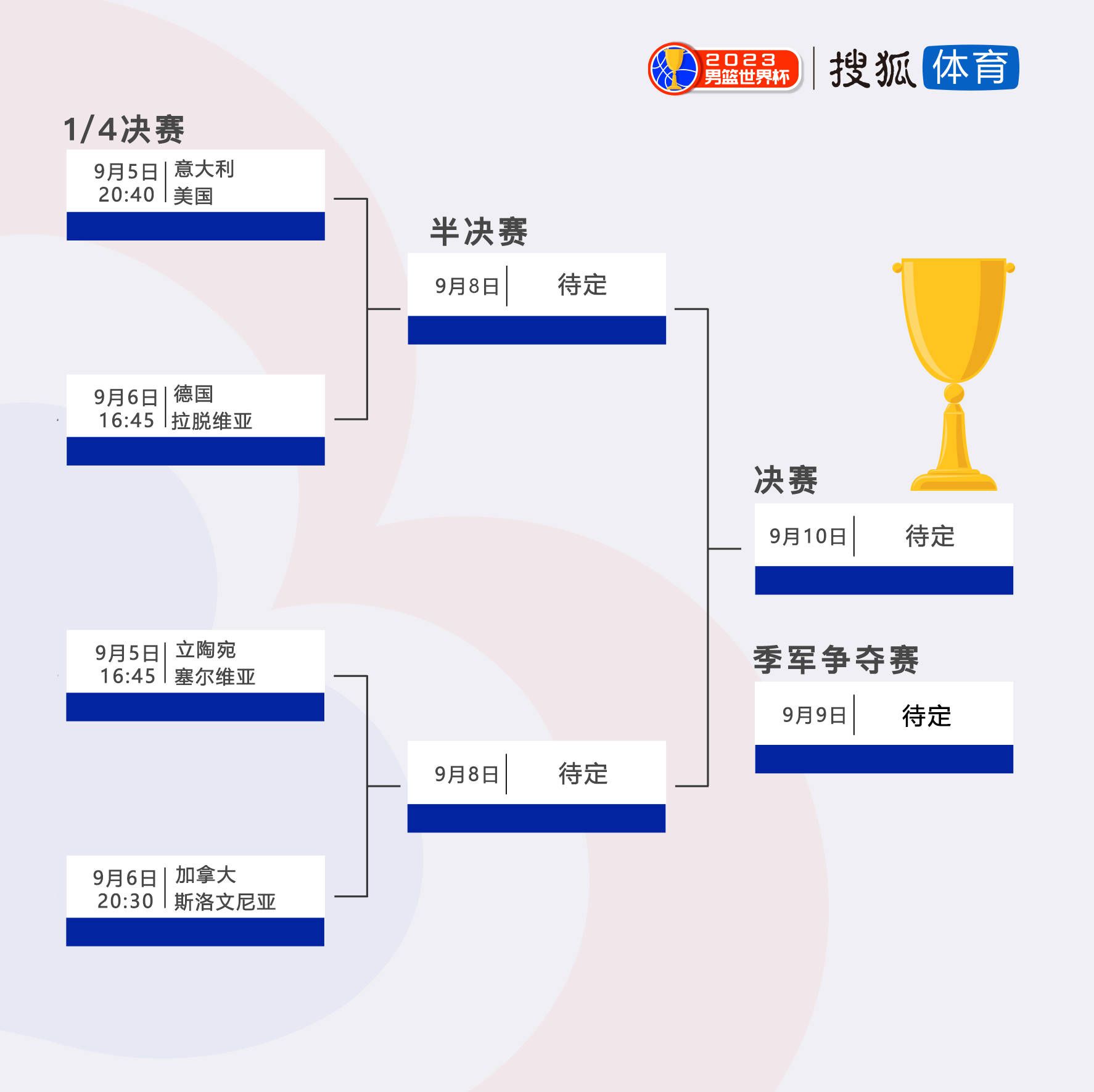 北京时间12月3日凌晨1:30，2023-24赛季西甲联赛第15轮，皇马主场迎战格拉纳达。